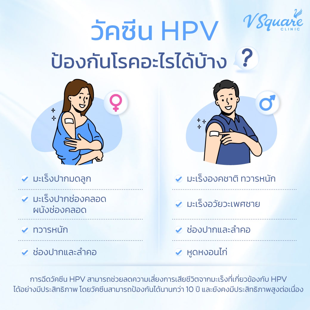 วัคซีน HPV ป้องกันโรคอะไรได้บ้าง
