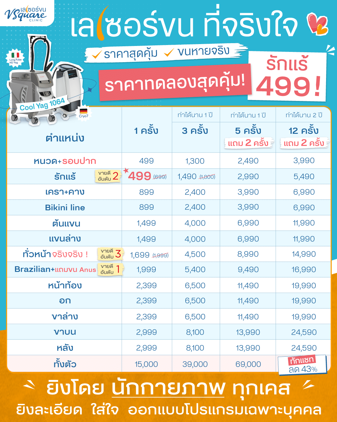 ตารางเลเซอร์ขน